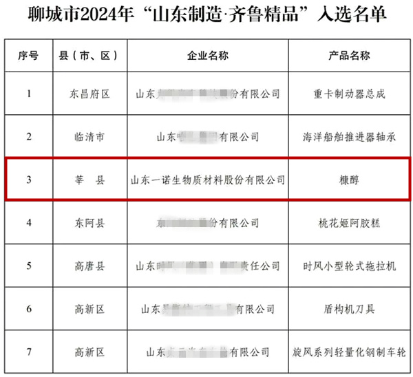 糠醇生產(chǎn)廠家,生物基材料創(chuàng)新,山東制造齊魯精品